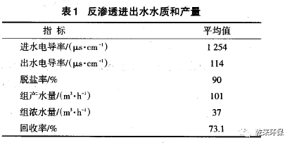 反滲透技術(shù)在石化工業(yè)廢水回用中的應(yīng)用